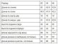 Серый костюм в красную клетку с длинным пиджаком Мальва It Elle 3104 0